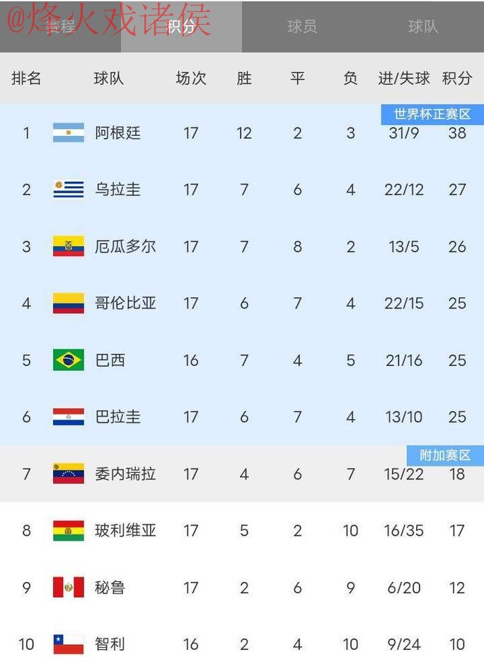 世界杯比分苹果最佳