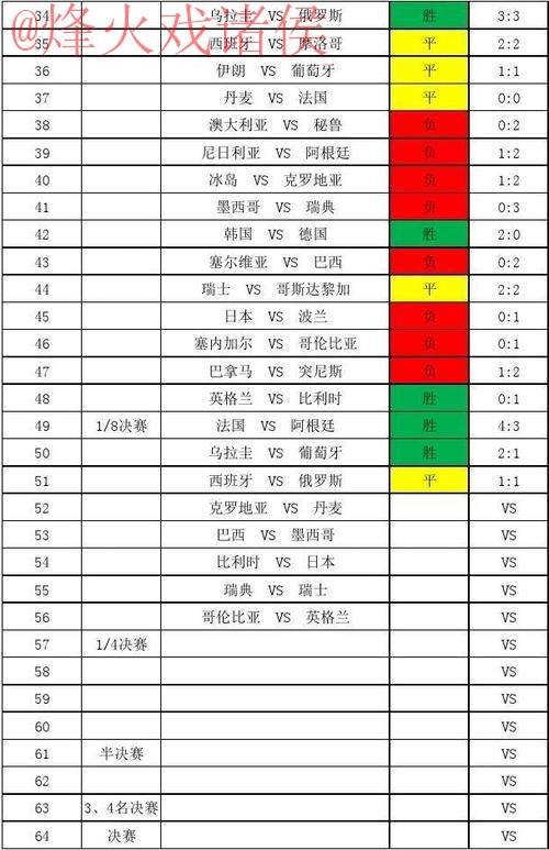世界杯比分推荐官方 世界杯比分推荐官方